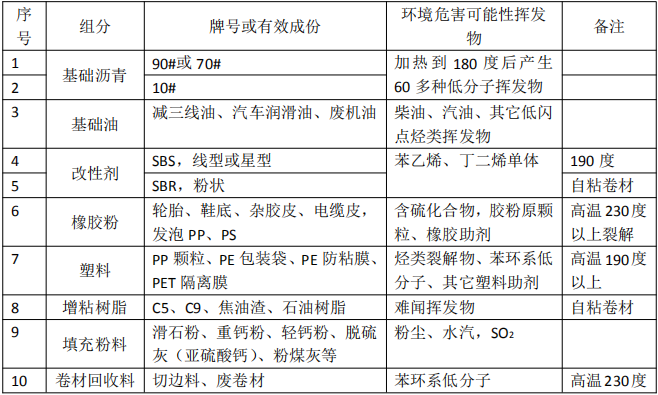 沥青喷淋水中杂质与水的分离