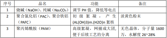 混凝剂介绍