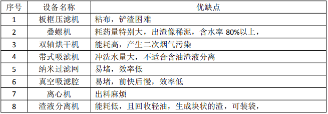 渣液分离机的开发